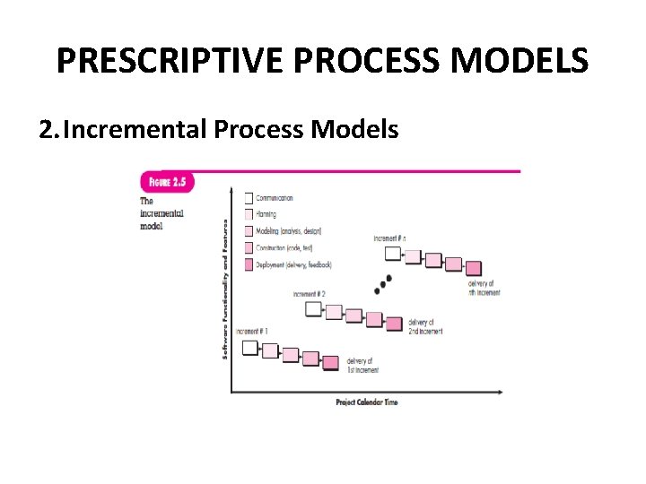 PRESCRIPTIVE PROCESS MODELS 2. Incremental Process Models PRESCRIPTIVE PROCESS MODELS 2. Incremental Process Models