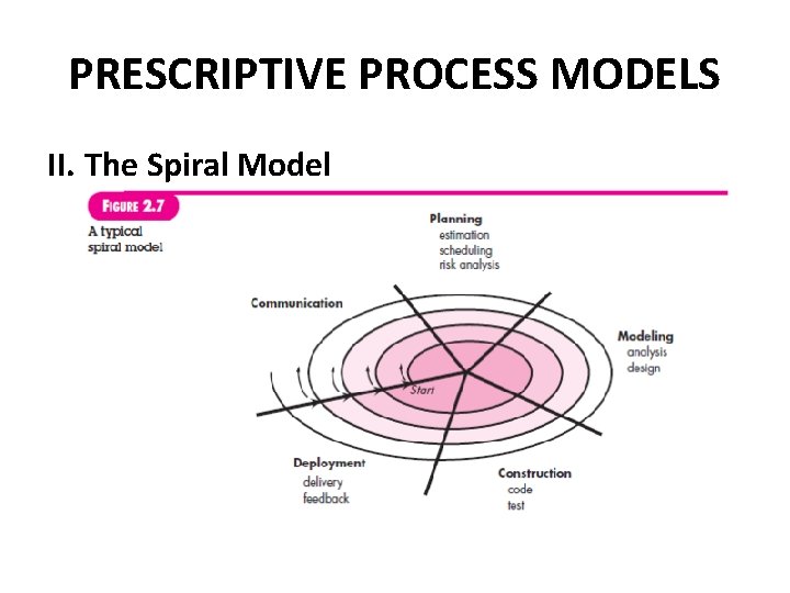 PRESCRIPTIVE PROCESS MODELS II. The Spiral Model PRESCRIPTIVE PROCESS MODELS II. The Spiral Model
