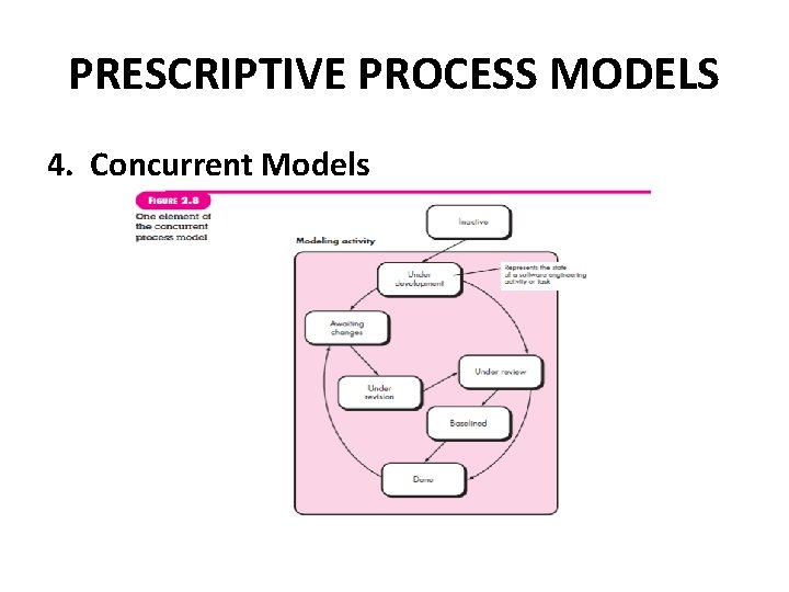 PRESCRIPTIVE PROCESS MODELS 4. Concurrent Models 