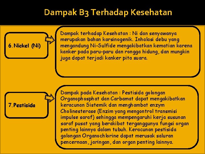 Dampak B 3 Terhadap Kesehatan 6. Nickel (Ni) 7. Pestisida Dampak terhadap Kesehatan :