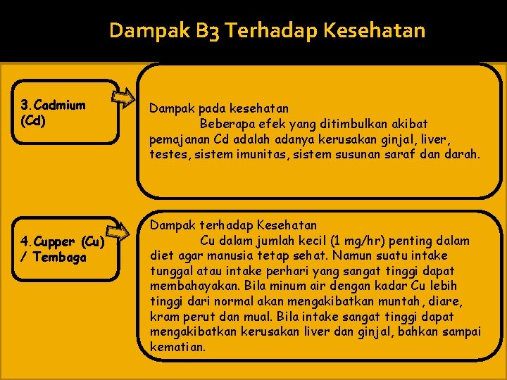 Dampak B 3 Terhadap Kesehatan 3. Cadmium (Cd) 4. Cupper (Cu) / Tembaga Dampak