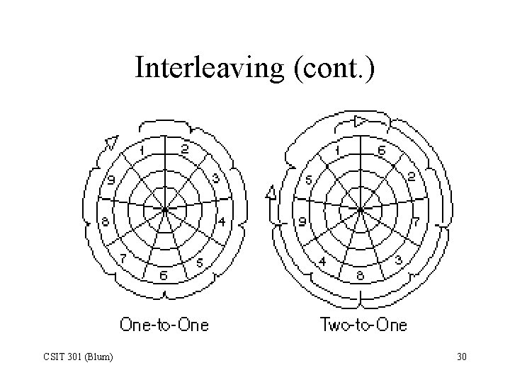 Interleaving (cont. ) CSIT 301 (Blum) 30 