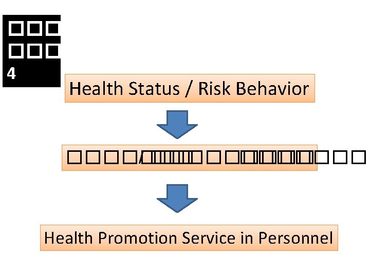 ������ 4 Health Status / Risk Behavior ������� / ����� Health Promotion Service in