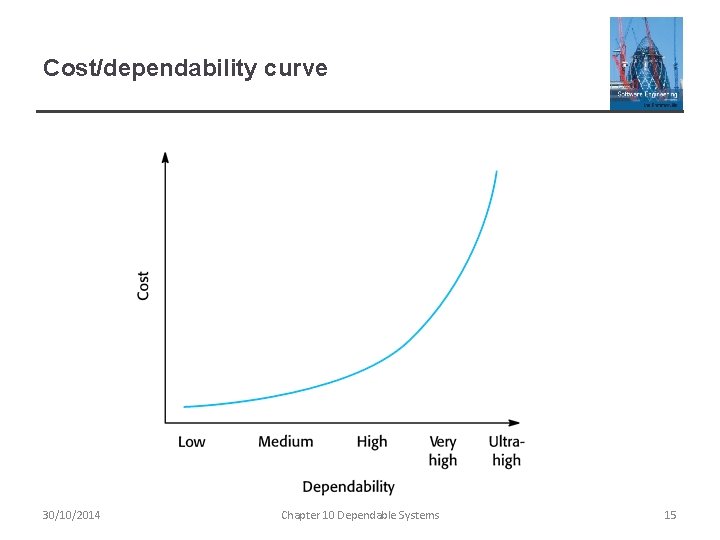 Cost/dependability curve 30/10/2014 Chapter 10 Dependable Systems 15 