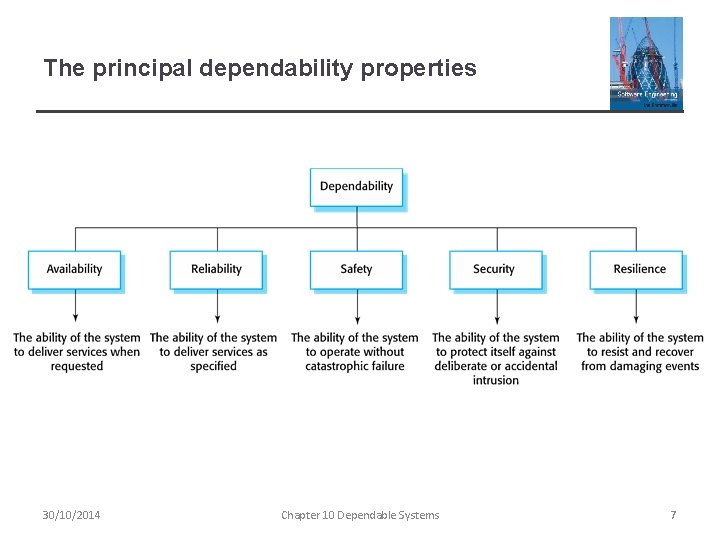 The principal dependability properties 30/10/2014 Chapter 10 Dependable Systems 7 