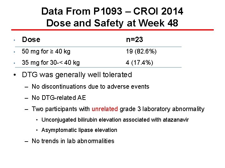 Data From P 1093 – CROI 2014 Dose and Safety at Week 48 •