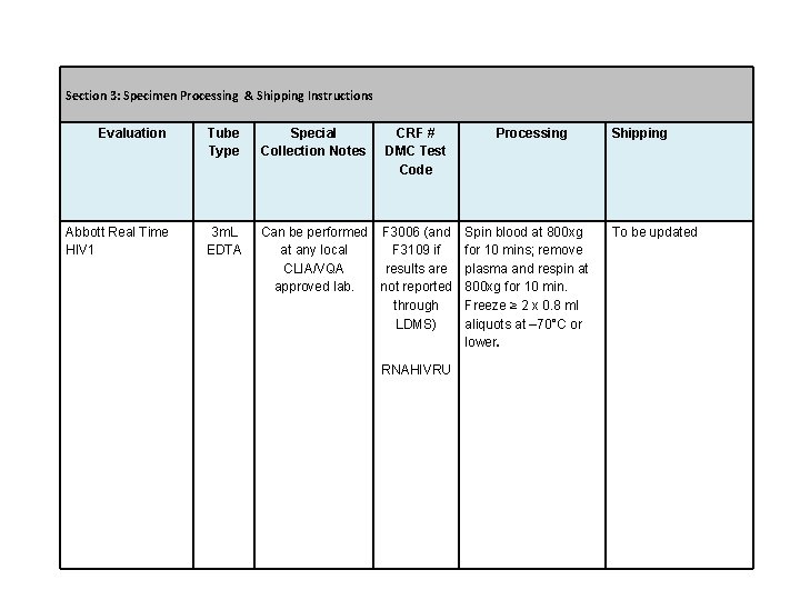 Section 3: Specimen Processing & Shipping Instructions Evaluation Abbott Real Time HIV 1 Tube