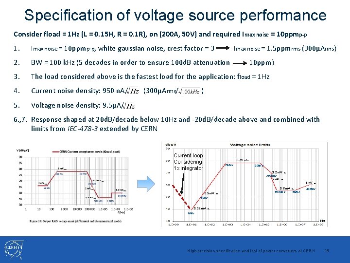 Specification of voltage source performance Consider fload = 1 Hz (L = 0. 15