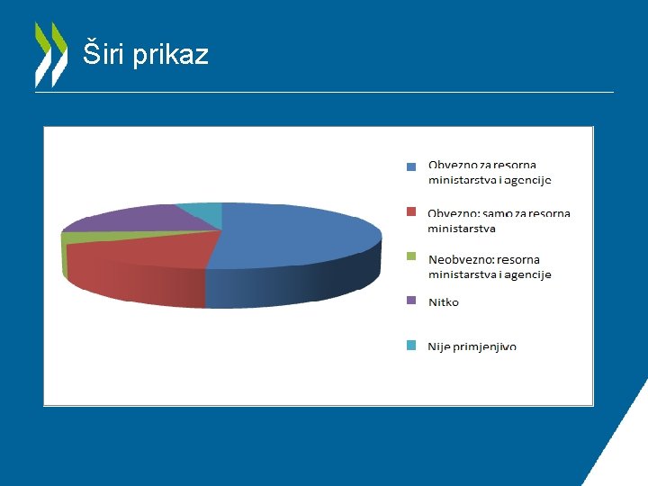 Širi prikaz 