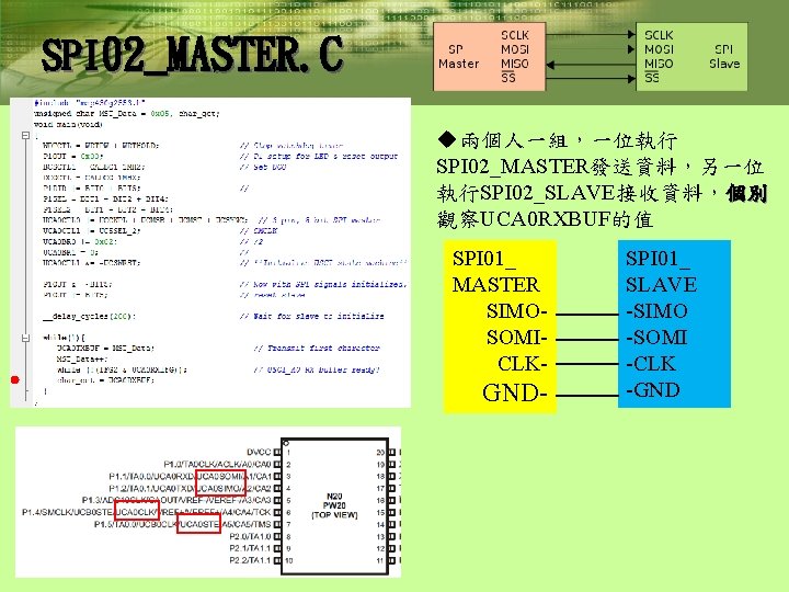 SPI 02_MASTER. C u兩個人一組，一位執行 SPI 02_MASTER發送資料，另一位 執行SPI 02_SLAVE接收資料，個別 觀察UCA 0 RXBUF的值 SPI 01_ MASTER