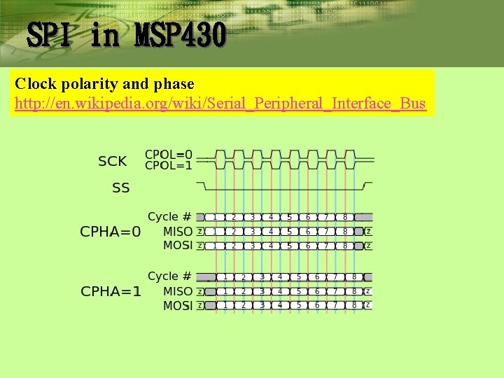 SPI in MSP 430 Clock polarity and phase http: //en. wikipedia. org/wiki/Serial_Peripheral_Interface_Bus 