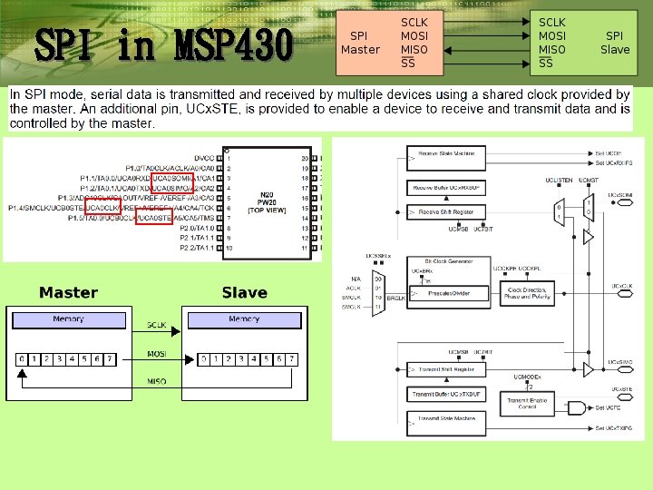 SPI in MSP 430 