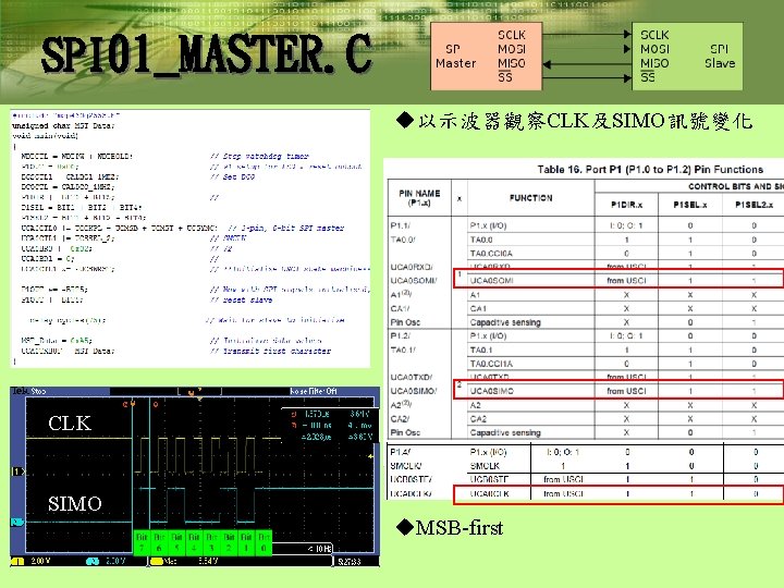 SPI 01_MASTER. C u以示波器觀察CLK及SIMO訊號變化 CLK SIMO u. MSB-first 