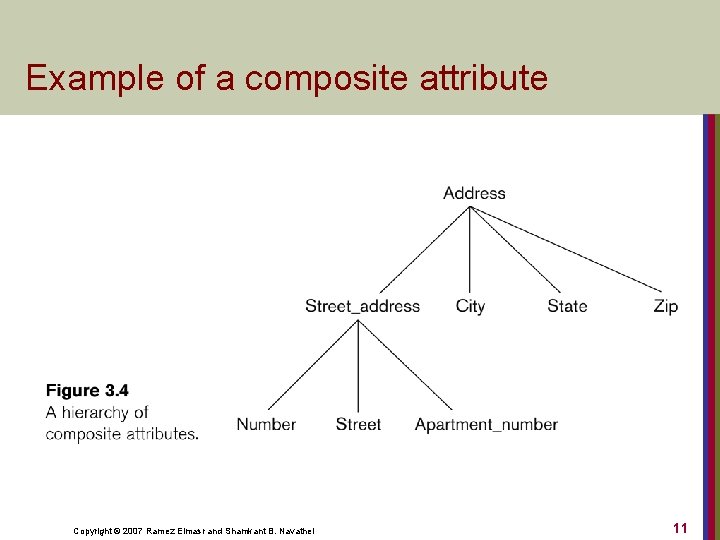 Example of a composite attribute Copyright © 2007 Ramez Elmasr and Shamkant B. Navathei