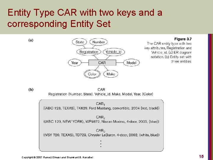 Entity Type CAR with two keys and a corresponding Entity Set Copyright © 2007