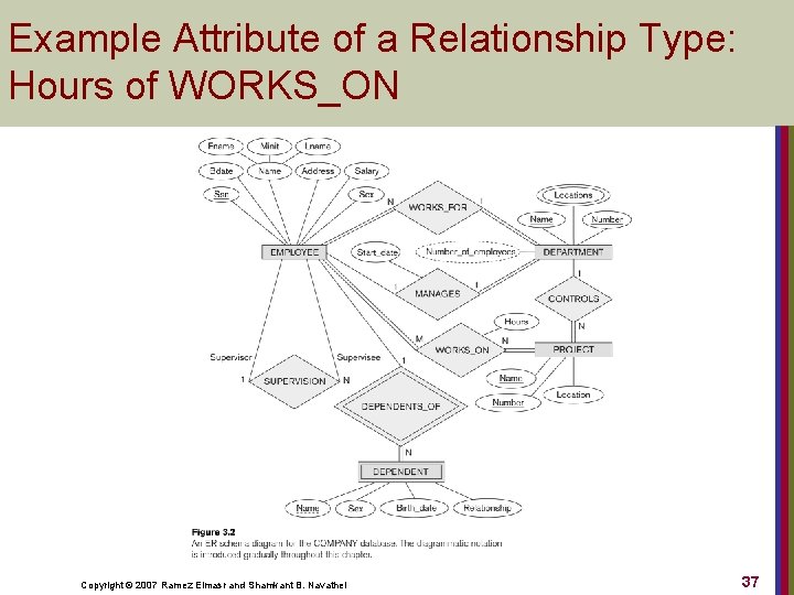 Example Attribute of a Relationship Type: Hours of WORKS_ON Copyright © 2007 Ramez Elmasr