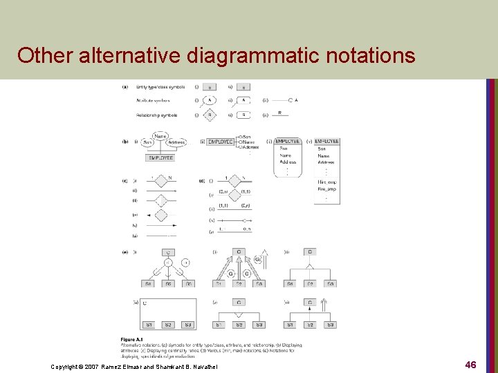 Other alternative diagrammatic notations Copyright © 2007 Ramez Elmasr and Shamkant B. Navathei 46