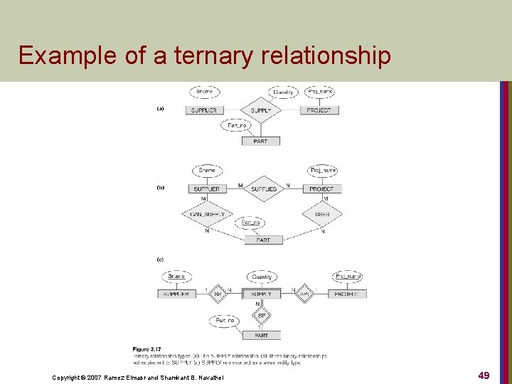Example of a ternary relationship Copyright © 2007 Ramez Elmasr and Shamkant B. Navathei