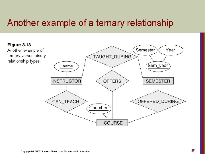 Another example of a ternary relationship Copyright © 2007 Ramez Elmasr and Shamkant B.
