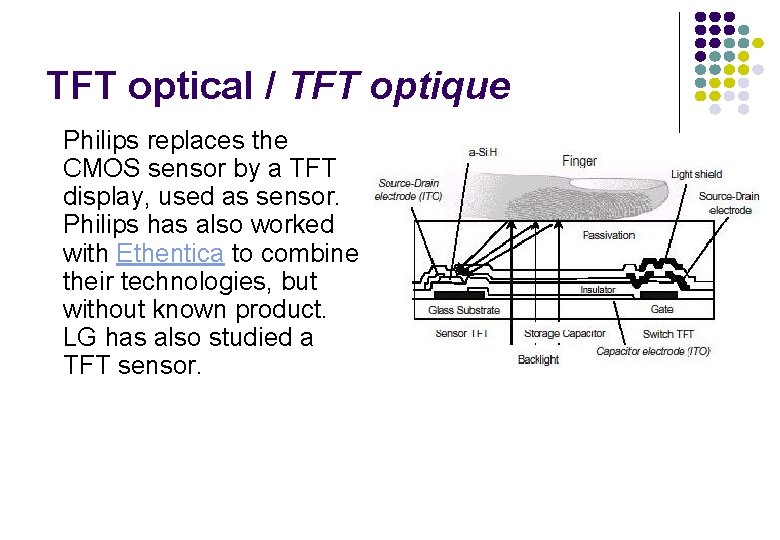 TFT optical / TFT optique Philips replaces the CMOS sensor by a TFT display,