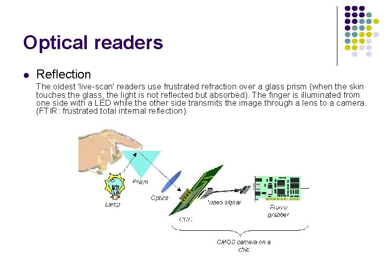 Optical readers l Reflection The oldest 'live-scan' readers use frustrated refraction over a glass