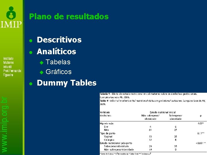 Plano de resultados l l Descritivos Analíticos Tabelas u Gráficos u l Dummy Tables