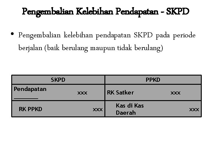 Pengembalian Kelebihan Pendapatan - SKPD • Pengembalian kelebihan pendapatan SKPD pada periode berjalan (baik