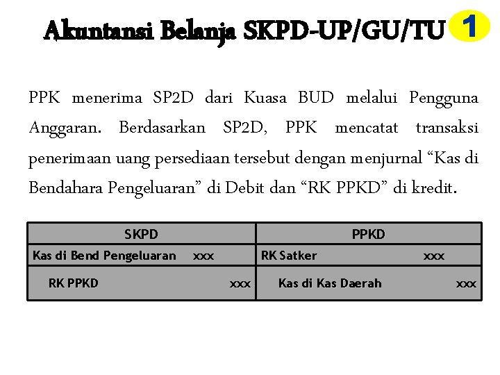 Akuntansi Belanja SKPD-UP/GU/TU PPK menerima SP 2 D dari Kuasa BUD melalui Pengguna Anggaran.