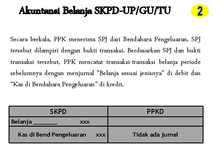 Akuntansi Belanja SKPD-UP/GU/TU Secara berkala, PPK menerima SPJ dari Bendahara Pengeluaran. SPJ tersebut dilampiri