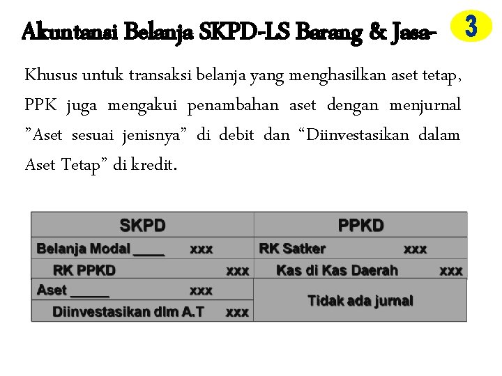 Akuntansi Belanja SKPD-LS Barang & Jasa. Khusus untuk transaksi belanja yang menghasilkan aset tetap,