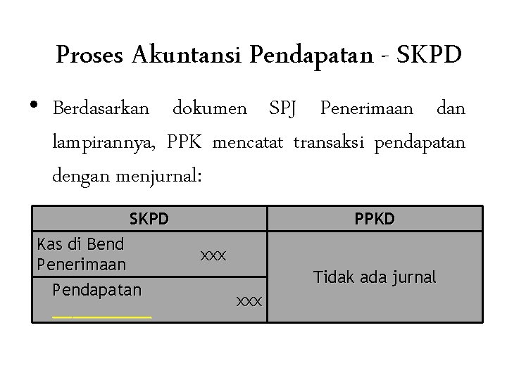 Proses Akuntansi Pendapatan - SKPD • Berdasarkan dokumen SPJ Penerimaan dan lampirannya, PPK mencatat