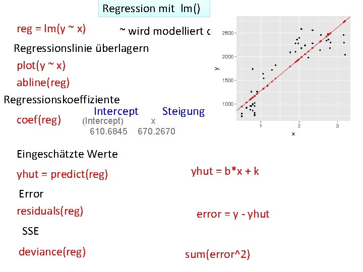 Regression mit lm() reg = lm(y ~ x) ~ wird modelliert durch Regressionslinie überlagern