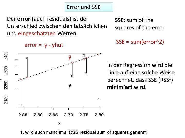 Error und SSE Der error (auch residuals) ist der Unterschied zwischen den tatsächlichen und