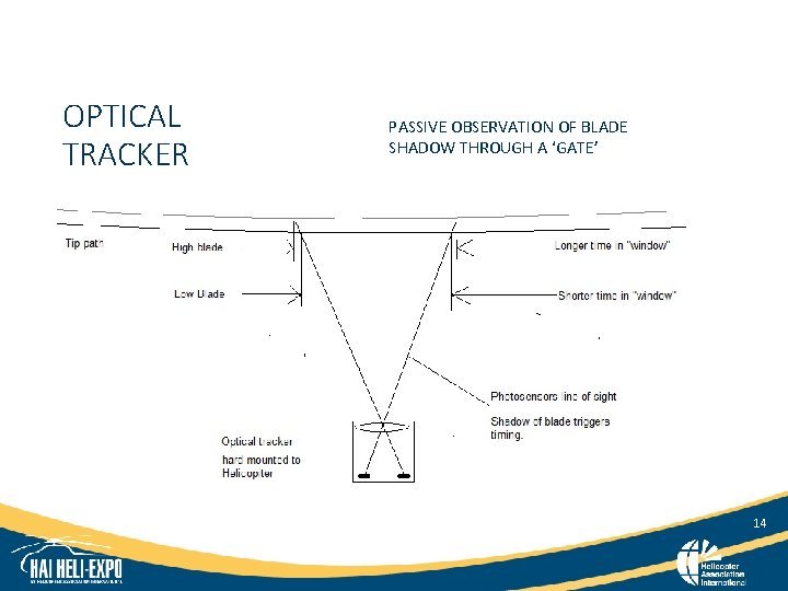 OPTICAL TRACKER PASSIVE OBSERVATION OF BLADE SHADOW THROUGH A ‘GATE’ 14 