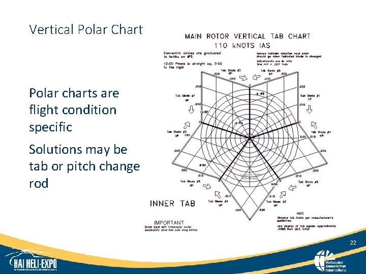 Vertical Polar Chart Polar charts are flight condition specific Solutions may be tab or