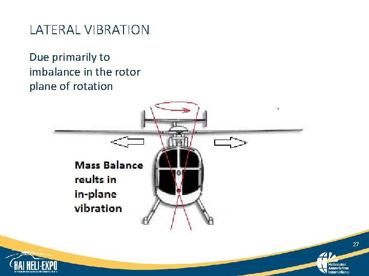 LATERAL VIBRATION Due primarily to imbalance in the rotor plane of rotation 27 