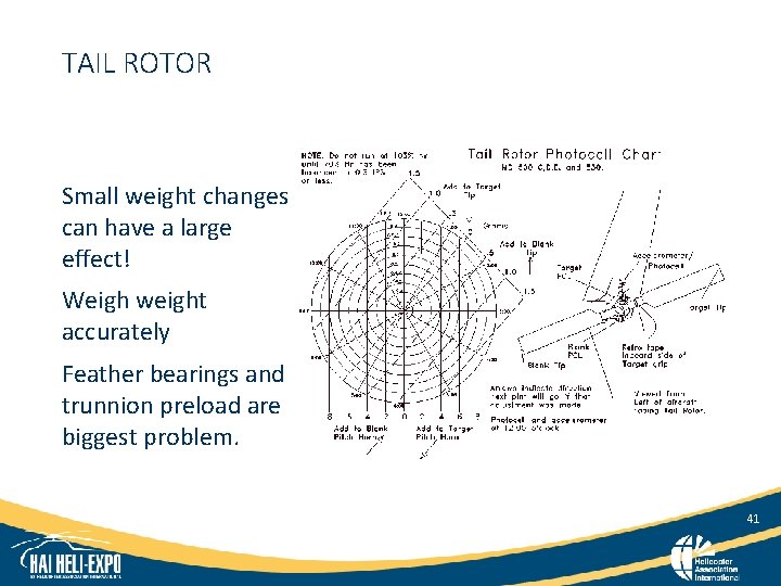 TAIL ROTOR Small weight changes can have a large effect! Weigh weight accurately Feather