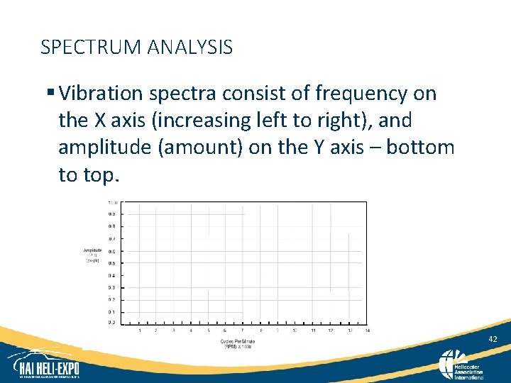 SPECTRUM ANALYSIS § Vibration spectra consist of frequency on the X axis (increasing left