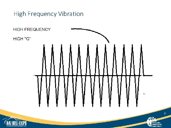 High Frequency Vibration 6 