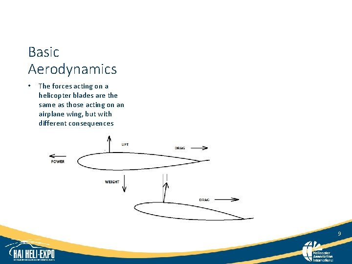 Basic Aerodynamics • The forces acting on a helicopter blades are the same as