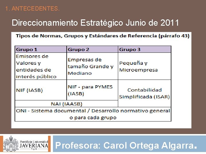 1. ANTECEDENTES. Direccionamiento Estratégico Junio de 2011 Profesora: Carol Ortega Algarra. 