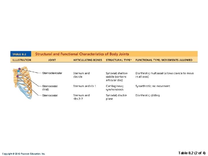 Copyright © 2010 Pearson Education, Inc. Table 8. 2 (2 of 4) 