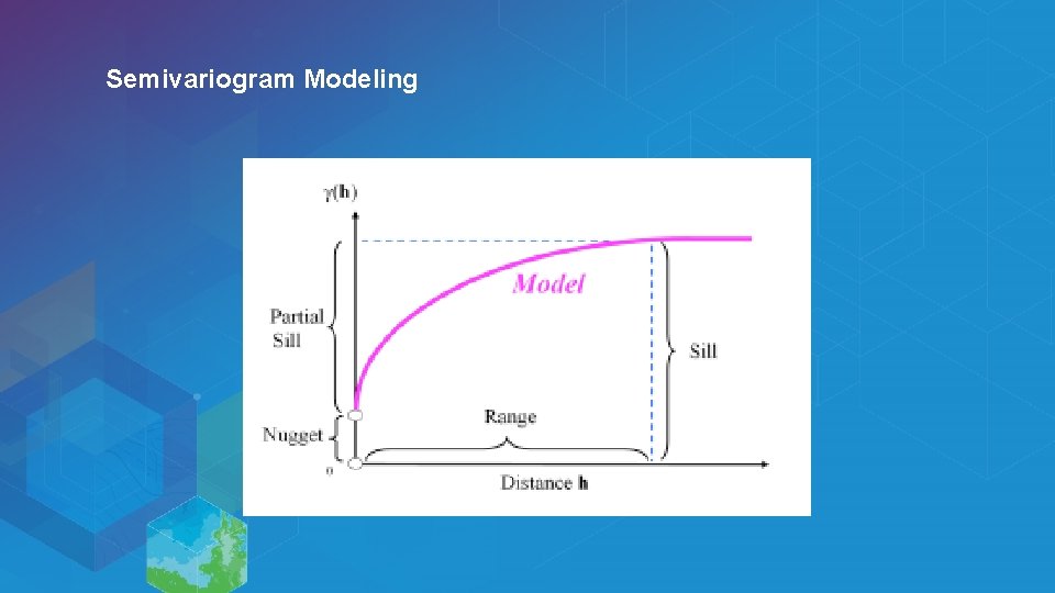 Semivariogram Modeling Esri UC 2014 | Demo Theater | 