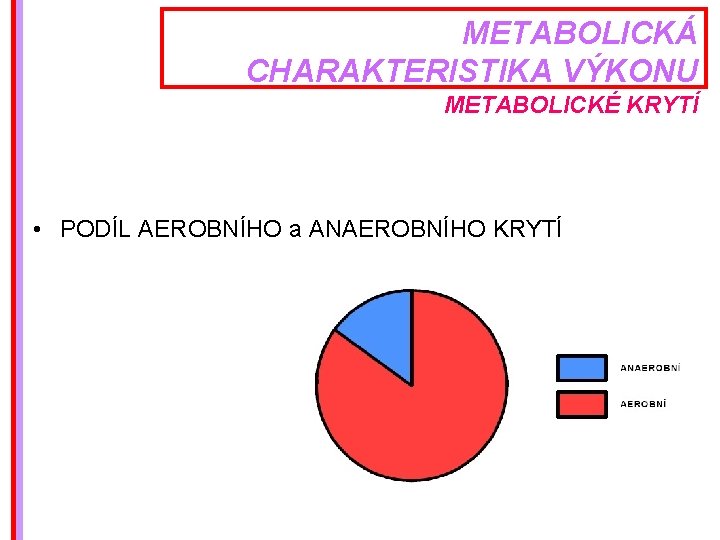 METABOLICKÁ CHARAKTERISTIKA VÝKONU METABOLICKÉ KRYTÍ • PODÍL AEROBNÍHO a ANAEROBNÍHO KRYTÍ 