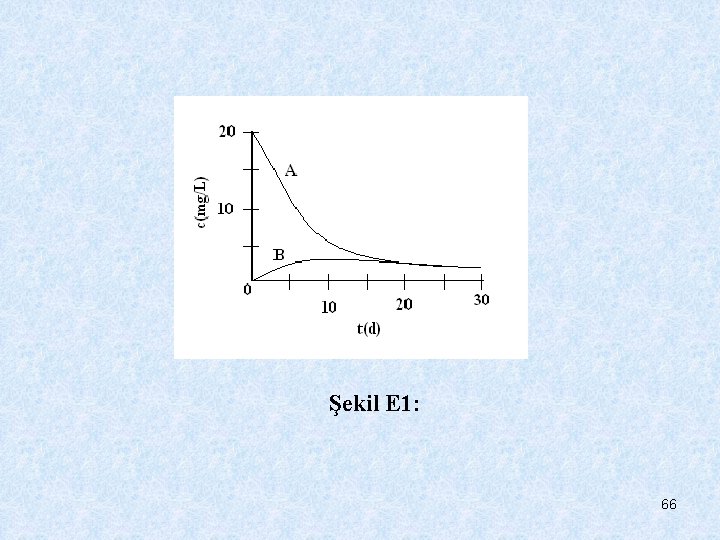 Şekil E 1: 66 