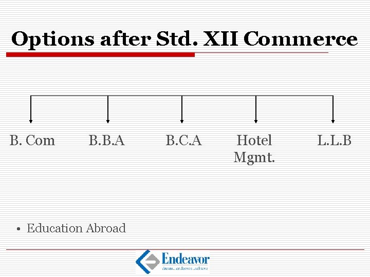 Options after Std. XII Commerce B. Com B. B. A • Education Abroad B.
