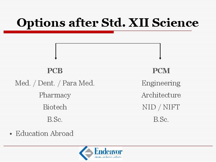 Options after Std. XII Science PCB PCM Med. / Dent. / Para Med. Engineering