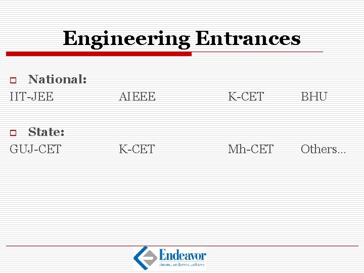 Engineering Entrances National: IIT-JEE AIEEE K-CET BHU State: GUJ-CET K-CET Mh-CET Others… o o