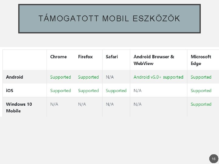 TÁMOGATOTT MOBIL ESZKÖZÖK 16 