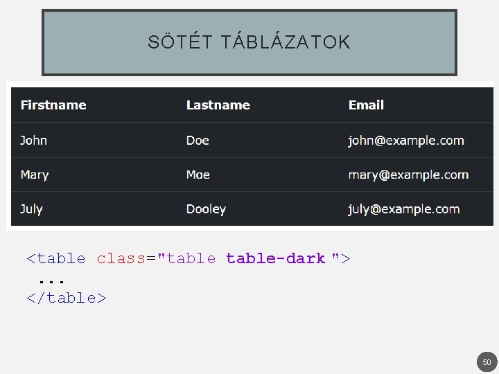 SÖTÉT TÁBLÁZATOK <table class="table-dark "> . . . </table> 50 